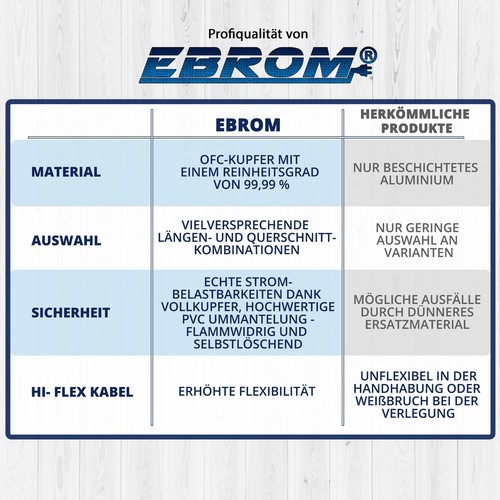 Hi-Flex HiFlex Batteriekabel Hochflexibel Rot Schwarz 6 10 16 25 35 50 70 95 mm2 - Bild 10 von 20