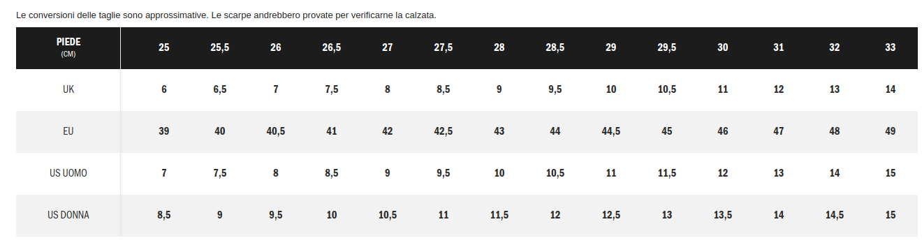 Imagen 2 de 14