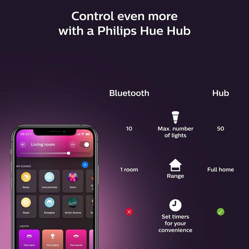 Philips Hue Signe Smart Table Lamp, Black - White and Color Ambiance LED Colo... - Picture 9 of 11