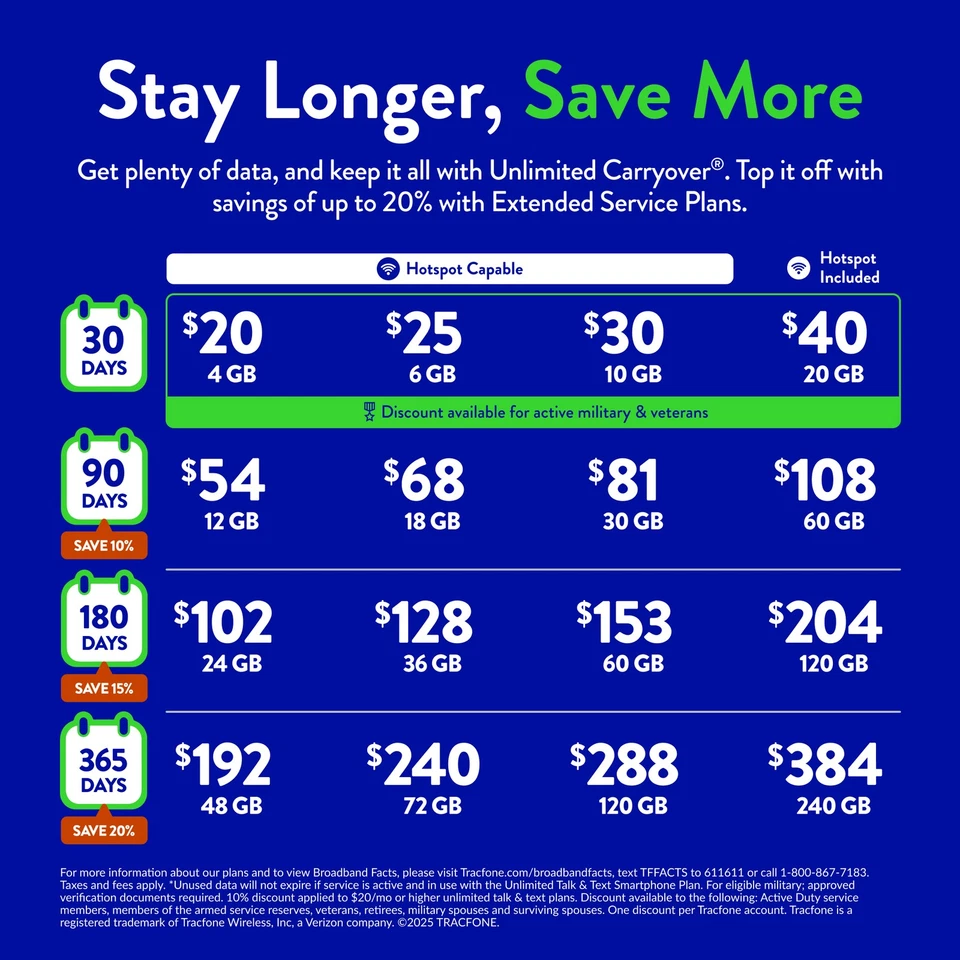 Tracfone BLU View 5 + 1500 MIN/1500 texto/1500 MB plan anual (paquete de 2) Foto 3 de 4