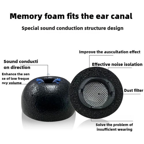Rebound Ear Tips Anti-Slip Earbuds Accessories for Samsung Galaxy Buds 3 Pro - Picture 6 of 12
