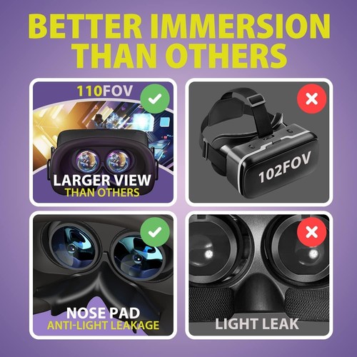 DESTEK V5 VR Headset for Phone, 110°FOV HD Anti-Blue Lenses Eye Protection Virtu - Picture 4 of 6