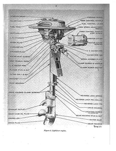 Outboard, Evinrude, Zephyr Models 4359, 4361, 4362, 4363, Lightfour Models 4375 - Picture 2 of 6