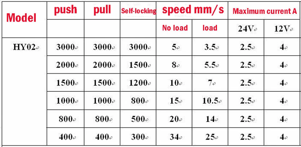 Линейный привод постоянного тока 12 В сверхпрочный 2 дюйма ~ 40 дюймов длинный ход 6 дюймов 8 дюймов 3000 Н водонепроницаемый - Изображение 3 из 4