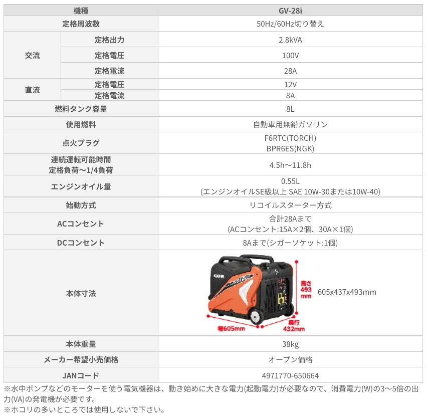 KOSHIN 2.8kVA Portable Gasoline Inverter Generator GV-28i Super 