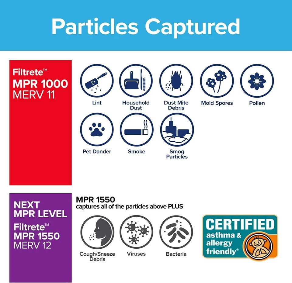 Filtro de aire para horno 3M Filtrete 16x25x4, defensa de microalérgenos, MPR 1000 - paquete de 2 Foto 4 de 4