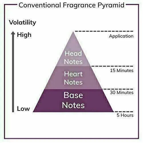 Lujo Alyaan Attar Aceite Fragancia AZÚCAR ROSA Perfume Aceite Concentrado Atractivo Foto 4 de 4