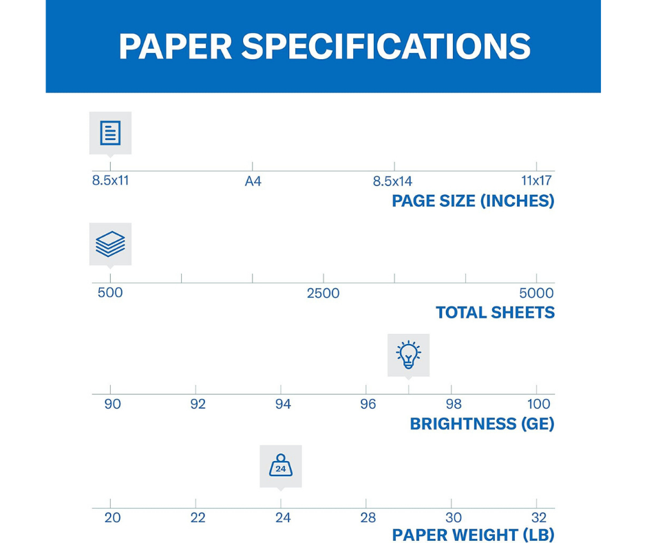 Hammermill Printer Paper, Premium Inkjet & Laser Paper 24 Lb, 8.5 x 11 1 Ream eBay