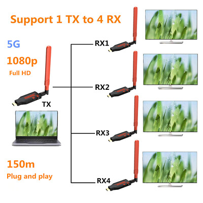 150m Wireless HDMI Extender TV PC  Screen Share Audio Video Transmitter Receiver