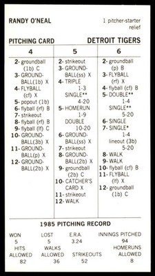 1985 Strat-O-Matic SOM Additional Players Only - DETROIT TIGERS Team Set