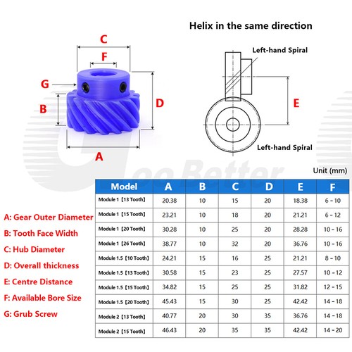 Module 1/1.5/2 Plastic Helical Gear 45° Left-hand 10-26 Tooth Motor Pinion Nylon - Picture 2 of 18
