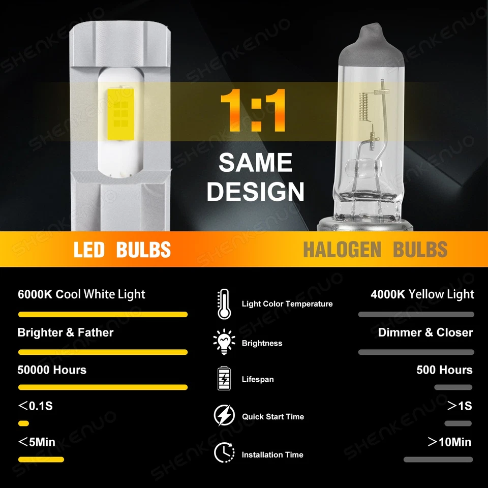 Combo de faros LED de haz alto/bajo para Kia Sorento 2011-2015 2016 2X Foto 3 de 4