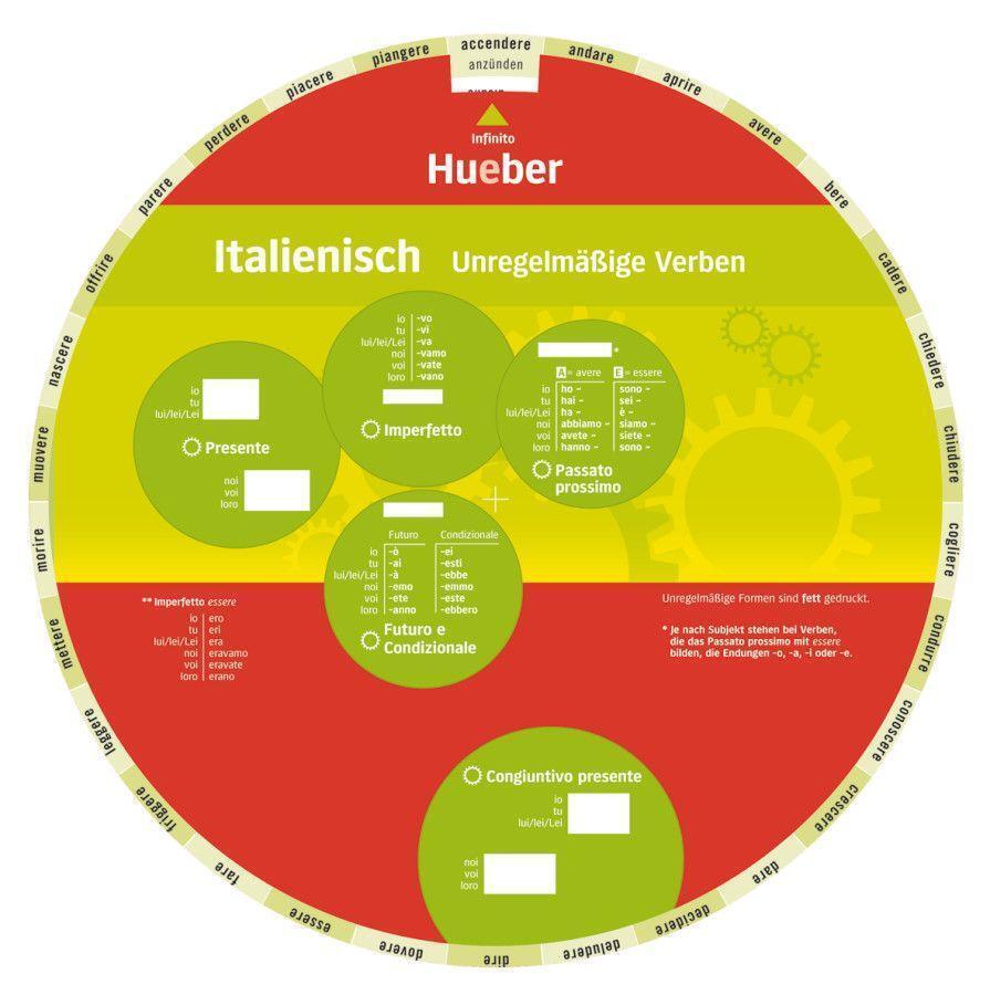 Thumbnail - Wheel - Italienisch - Unregelmäßige Verben | Stück | Kunststoff | 2 S.
