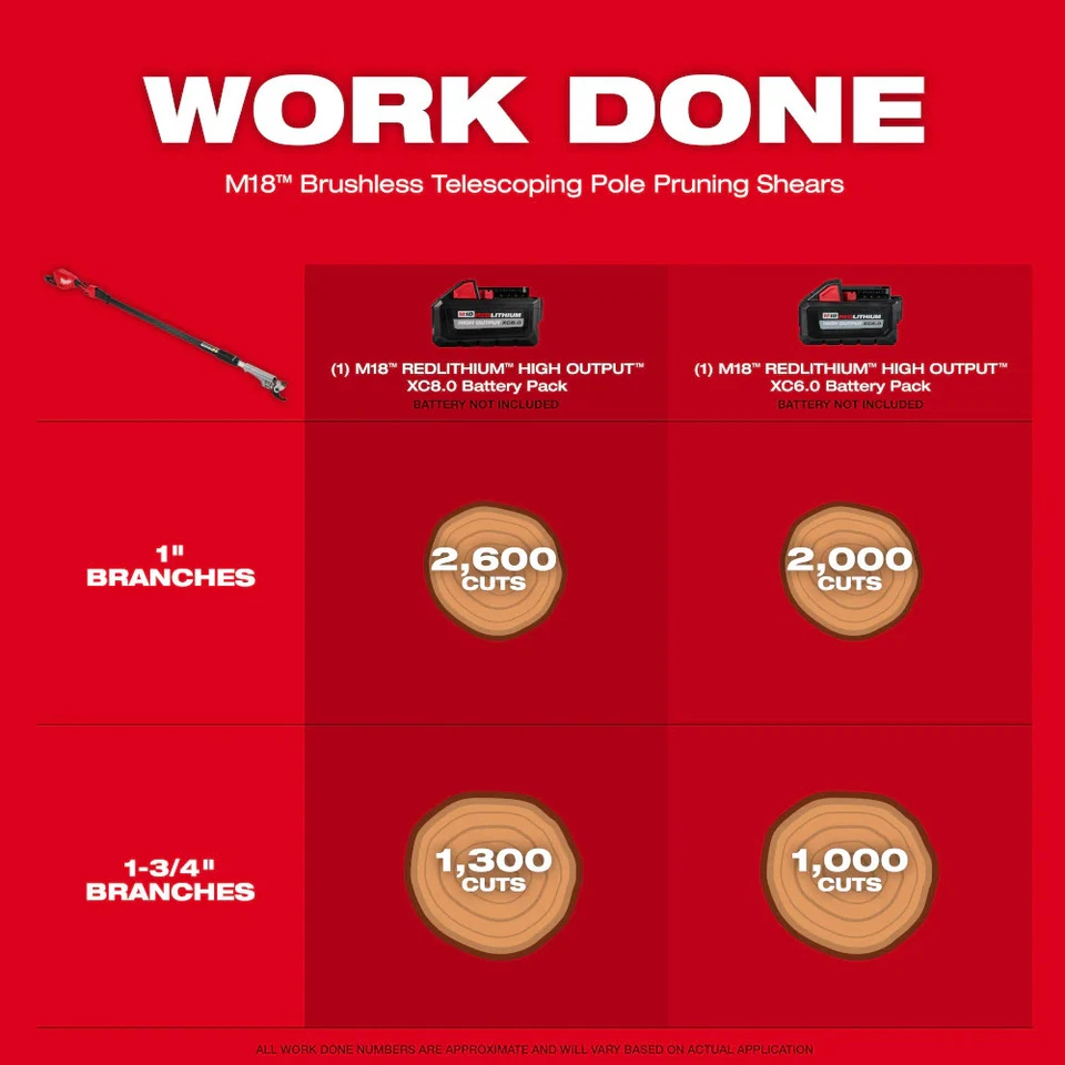 Tijeras de podar telescópicas sin escobillas Milwaukee 3008-20 M18 18V - herramienta desnuda Foto 4 de 4