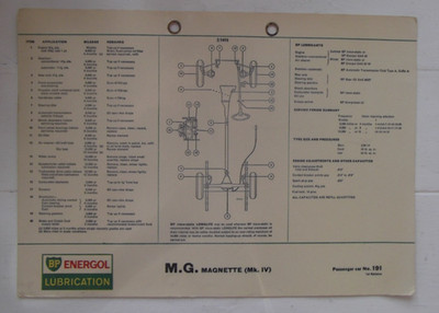 M.G. MAGNETTE, MKIV, BP ENERGOL SCHMIERTABELLE
