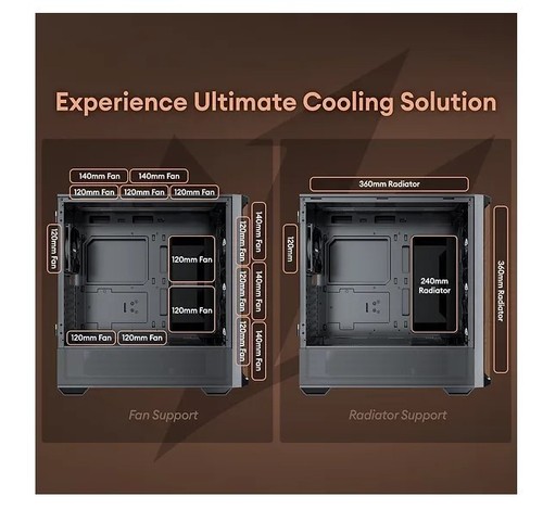 OKINOS Cypress P7 Genuine Walnut Wood Trim ATX, Type-C, Support 360mm Radiator o - Picture 2 of 3