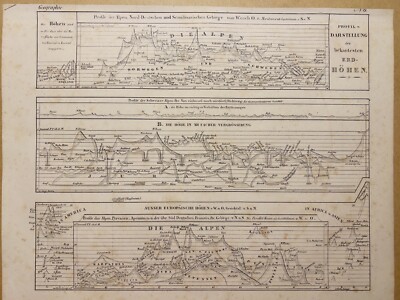 ANTIQUARISCHE LITHOGRAPHIE 1833 ALPEN BERGEN HÖHEN EVEREST MONBLANC ELBRUS K2