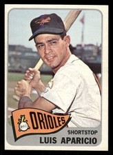 Click to enlarge Luis Aparicio