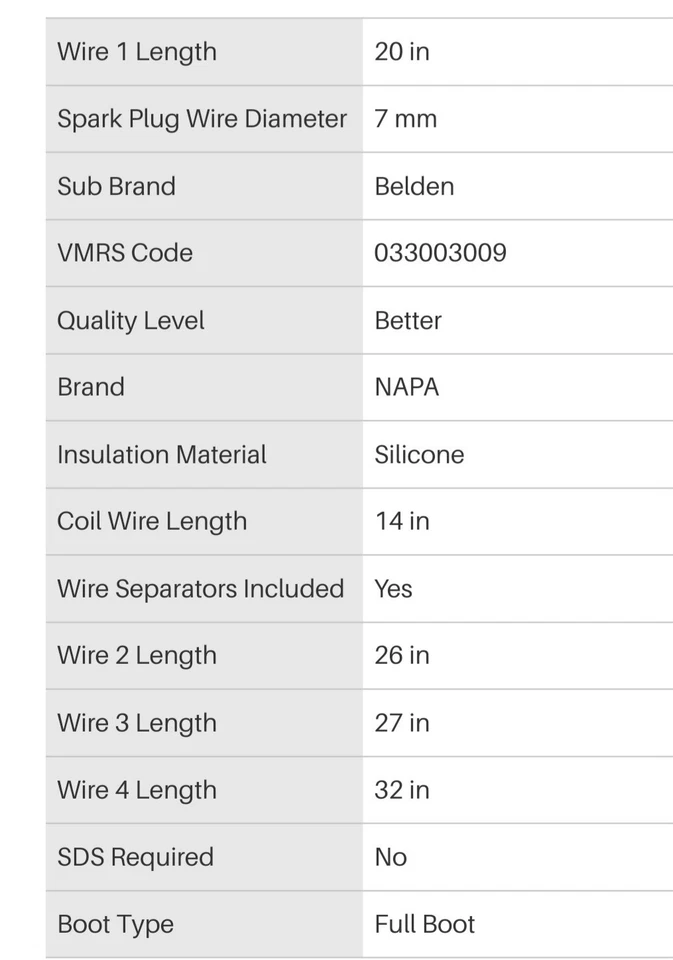 Napa 700800 Ignition Spark Plug Wire Set for 1990-1995 Honda 2.2L 2.3L - Image 4 of 4