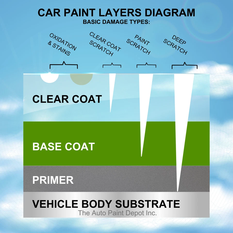 Porsche Touch Up Paint | Bottles, Pen, Aerosol, Pint, Quart | OEM Color Match – - Image 3 of 4