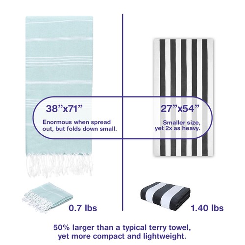 Turkish Beach Towel (38" x 71") | 100% Cotton Extra Large Turkish Towels - Picture 176 of 245