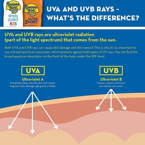 Banana Boat Ultra Sport Sunscreen Lotion, New Formula, SPF 30, 1 Ounce TSA...  - Foto 10 di 14