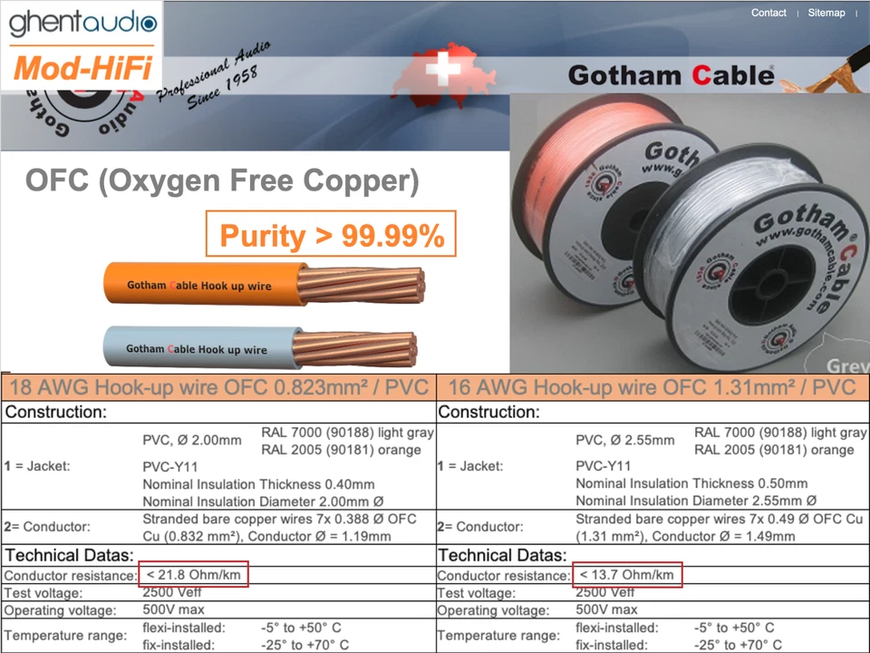 ⚡️HiFi Gotham OFC PCI-E GPU 6P Cable for Corsair Type3/4 AX HX RM RMi RMe RMx... - Image 2 of 4