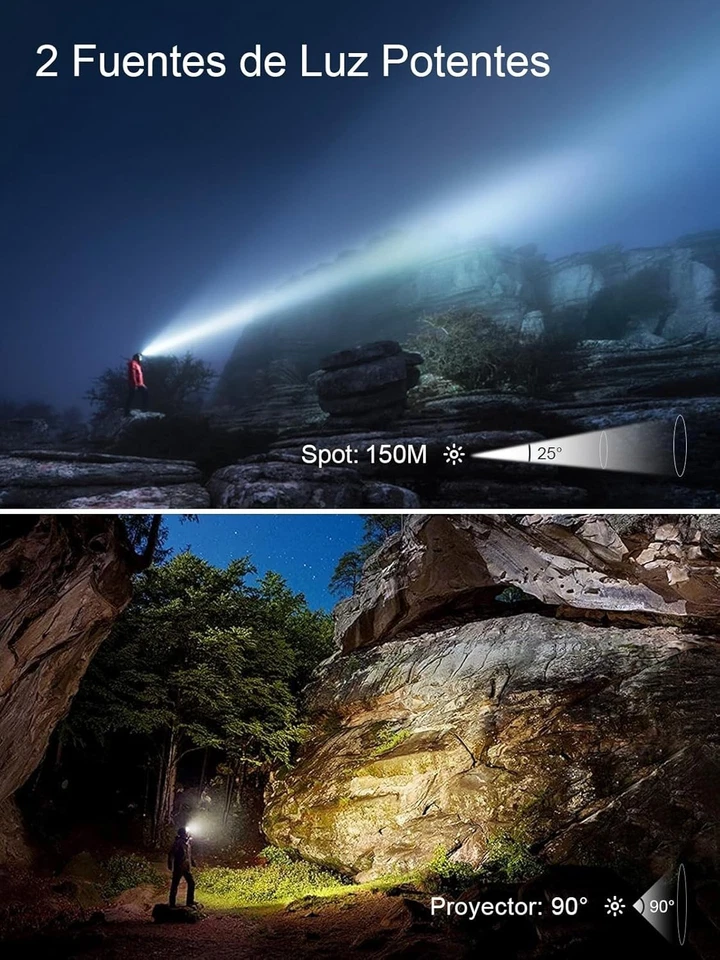 UNBON Linterna Frontal LED Recargable USB C, Linterna Cabeza LED Alta Potencia. - Imagen 2 de 4