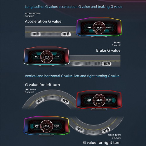 Smart Car OBD2+GPS Gauge HUD Head-Up Digital Display Speedometer Turbo RPM Alarm - Picture 13 of 17