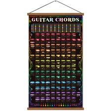 Guitar Chords Scale Poster Music Fretboard Notes Theory Acoustic Guitar Wall ...