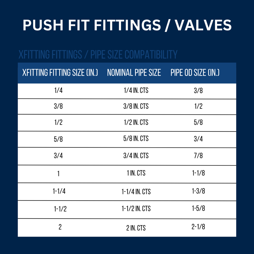 Lot De 10 Raccords Coudés 1/2" XFITTING Push-fit – Avec 1 Outil De Déconnexion Gratuit !