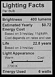 (2 bulbs) GE relax LED R16 Light Bulb, 6 watt, 400 lumens, Dimmable, HD Light,