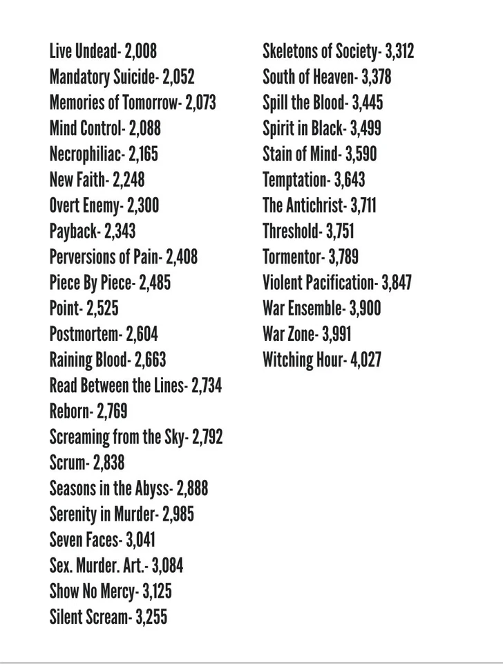 SLAYER MEGA-ANTHOLOGY GUITAR TAB TABLATURE BOOK 69 SONGS METALLICA TESTAMENT - Image 3 of 4