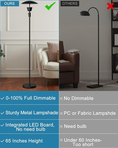 Modern Floor Lamp Corner Sofa Beside Torchiere Floor Lamp 0%~100% Dimmable Ta... - Bild 7 von 7