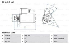BOSCH 0986022151 Motor de arranque