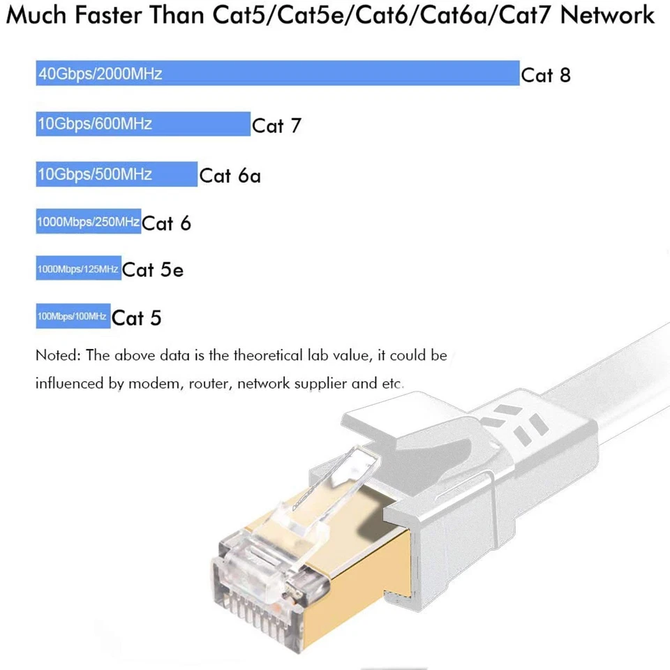 Cat8 Ethernet Cable, Outdoor&Indoor, 125FT Heavy Duty High Speed 125ft, White - Image 3 of 4