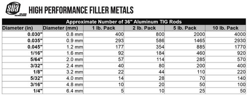 SÜA - ER5356 - TIG Aluminum Welding Rod - 36" x 1/16" (10 lb. Pack) - Picture 2 of 5