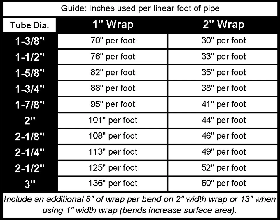 Colector de lava de titanio de 2" 50 pies tubo de escape de cabezal de automóvil envoltura térmica para motocicleta Foto 3 de 3