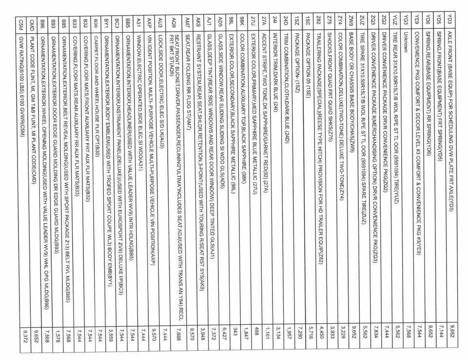 Used Engine Cooling Fan Clutch fits: 1991 Chevrolet Blazer/jimmy (full size) 8-3 - Image 2 of 4
