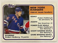 1981-82 Topps Anders Hedberg Team Leaders #58 Hockey New York Rangers￼
