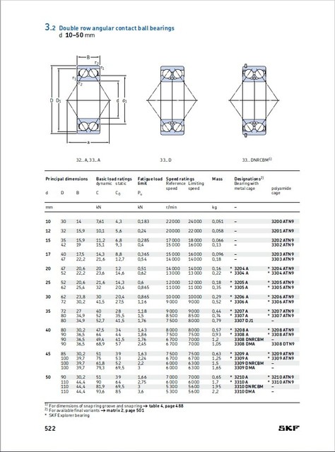 Подшипник 3205 размеры