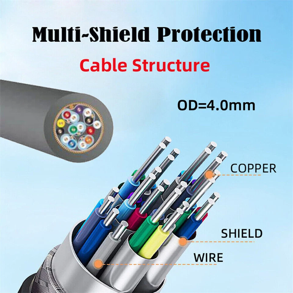 Mini Micro HDMI 2.1 Ultra Thin HDTV Cable 8K 4K Hyper Super Flexible Slim Cord - Image 4 of 4