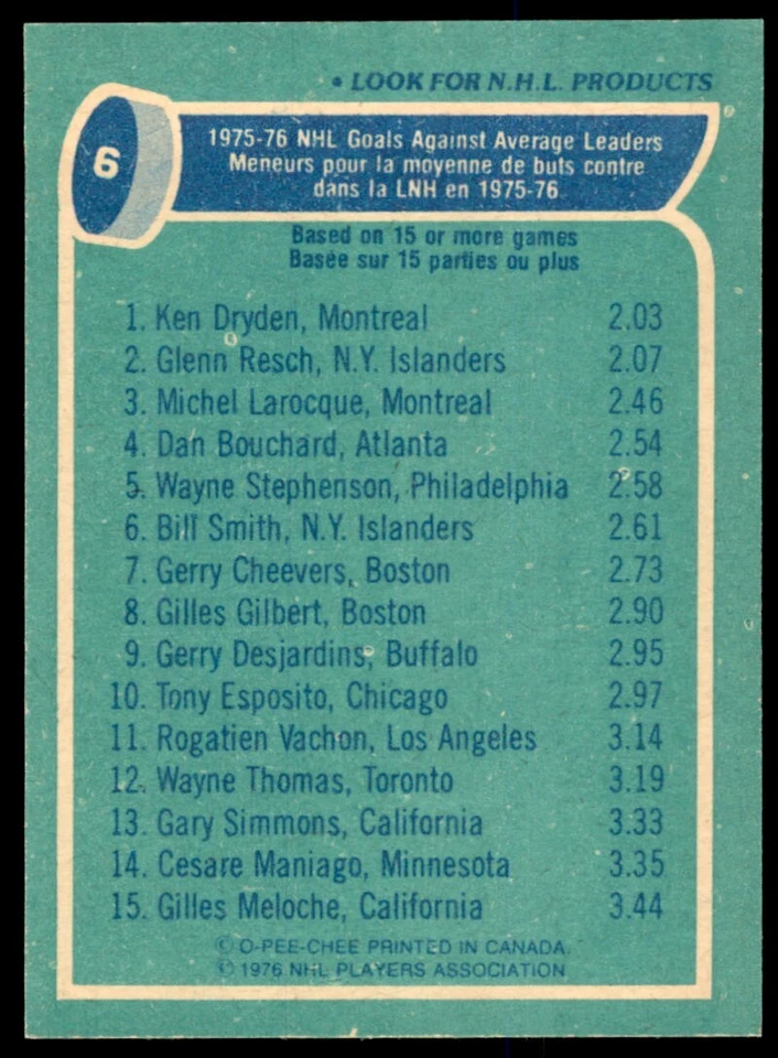 1976-77 O-Pee-Chee Ken Dryden/Glenn Resch/Michel Larocque NM-MT #6 - Image 2 of 2