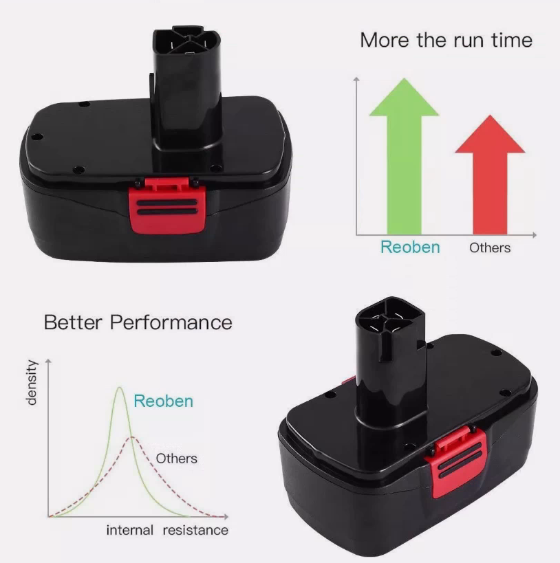 Craftsman craftsman-1118-2 19.2V NI-MH Battery - 130279003 for