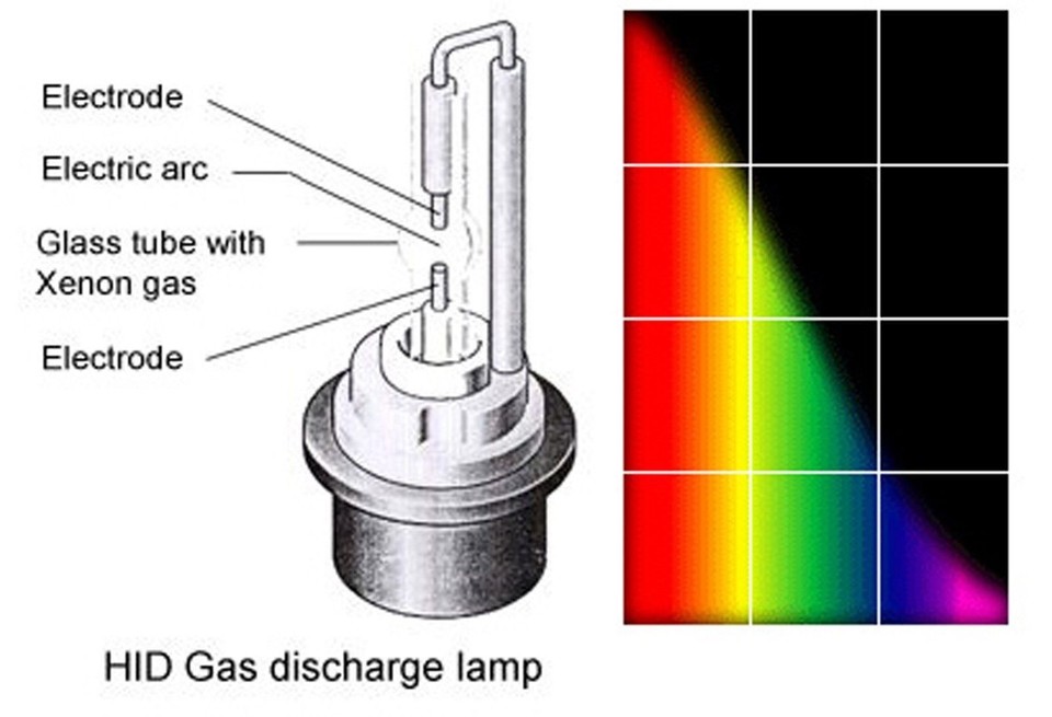 XENTEC HID Conversion Kit - 55W BiXenon Headlight Bulbs - H4 H7 9005 9006 Etc - 6000K White Or Colors 14 thumbnail image