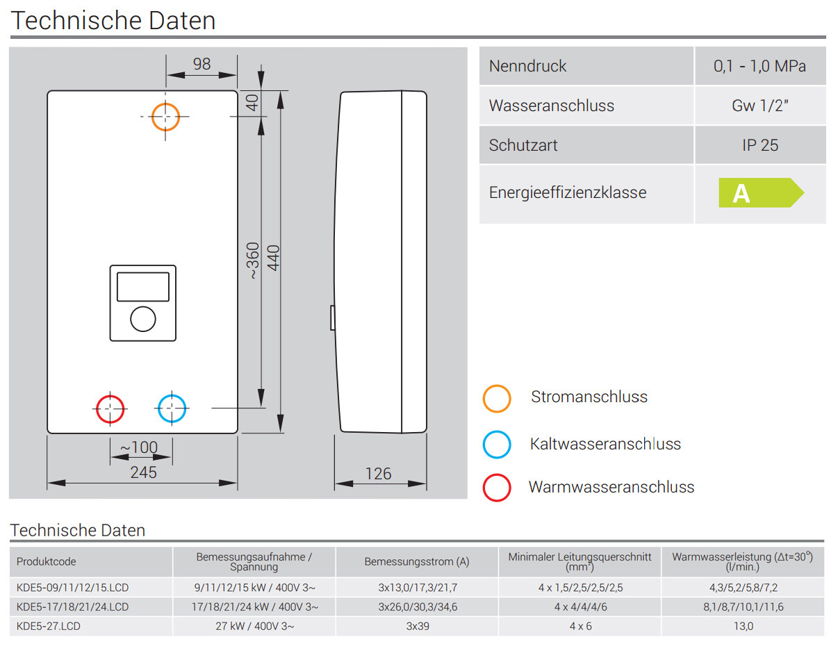 Bild 4 von 8
