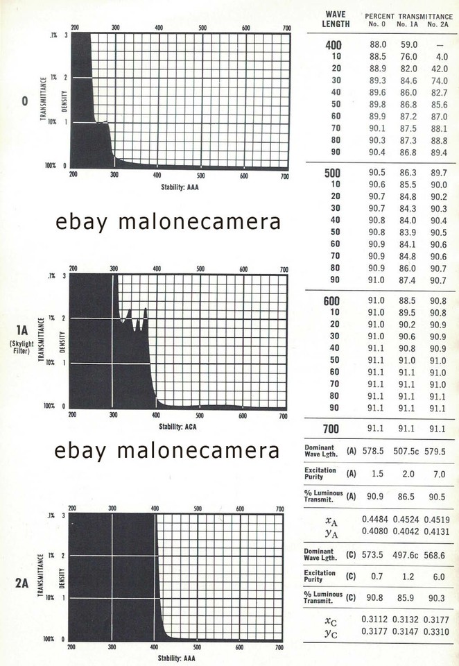 Wratten 2A 2B 2C 2E PICTORIAL UV/ Lt. YELLOW gel filters Kodak NEW ...