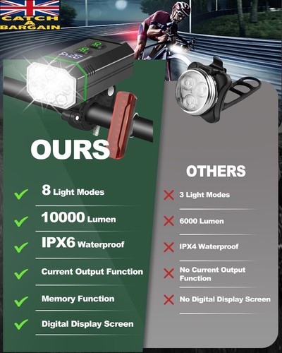 Victoper Jeu de 10 LED d'éclairage de vélo étanche rechargeable super lumineux 10k LM (E575 - Photo 3/13