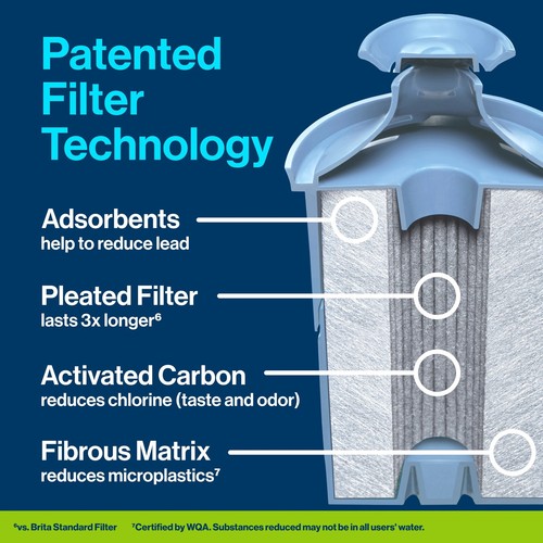 NEW BRITA Longlast Elite Replacement Filters For Pitcher Dispensers 4 Filters - Picture 2 of 7