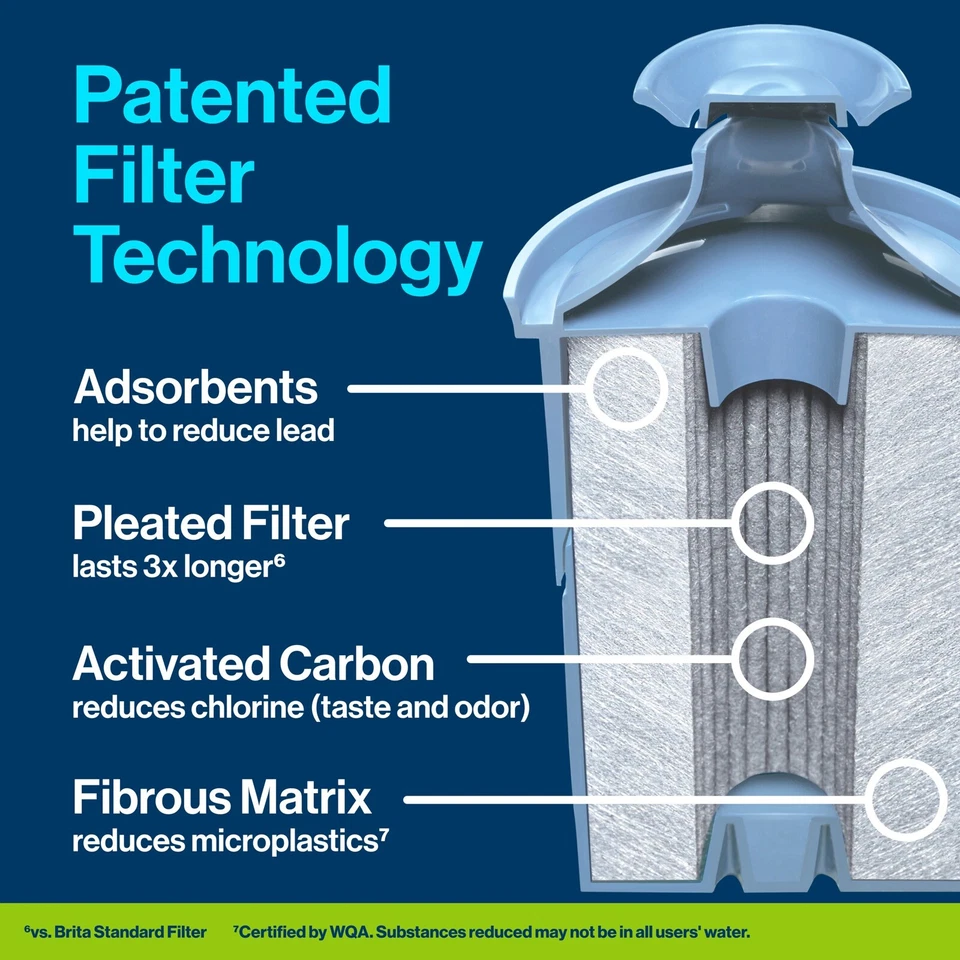 NEW BRITA  Longlast Elite Replacement Filters For Pitcher Dispensers 4 Filters - Image 2 of 4